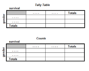 tallytable